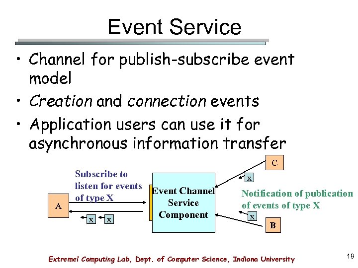 Event Service • Channel for publish-subscribe event model • Creation and connection events •