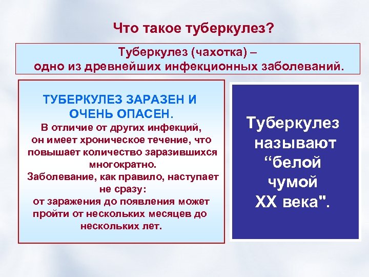 Что такое туберкулез? Туберкулез (чахотка) – одно из древнейших инфекционных заболеваний. ТУБЕРКУЛЕЗ ЗАРАЗЕН И