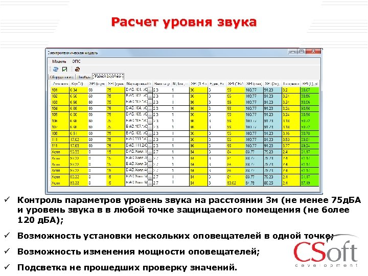 Требования к уровню громкости рекламы. Расчет уровня звука. Расчеты по уровню звука. Ориентировочный метод расчёта уровней звука в помещении. Расчет общего уровня звука.