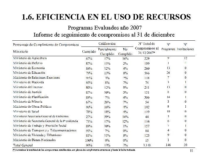 1. 6. EFICIENCIA EN EL USO DE RECURSOS Programas Evaluados año 2007 Informe de