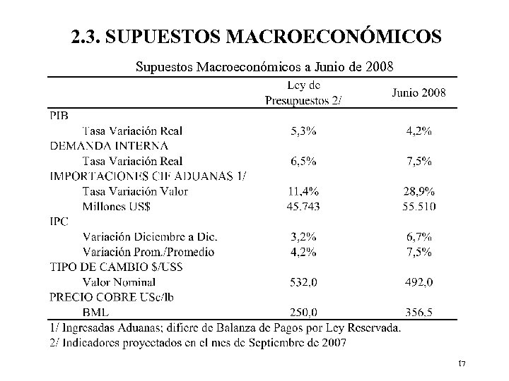 2. 3. SUPUESTOS MACROECONÓMICOS Supuestos Macroeconómicos a Junio de 2008 17 