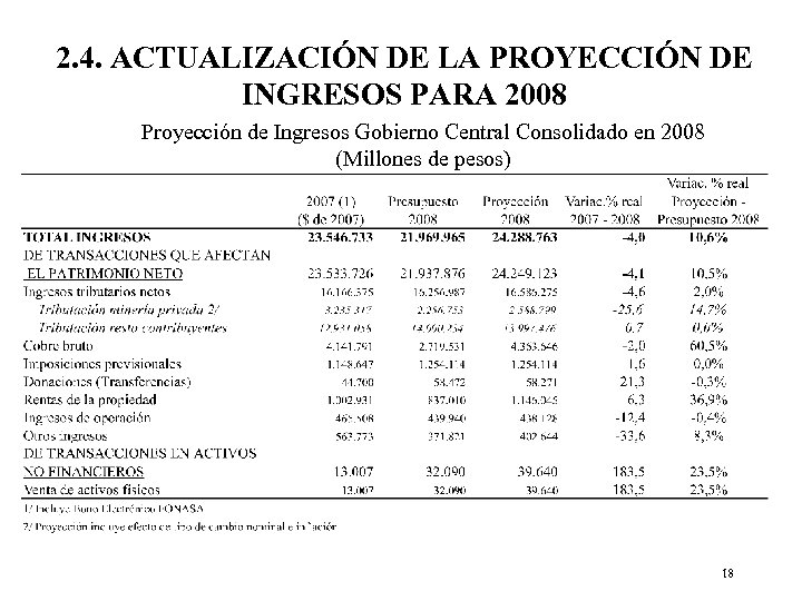 2. 4. ACTUALIZACIÓN DE LA PROYECCIÓN DE INGRESOS PARA 2008 Proyección de Ingresos Gobierno