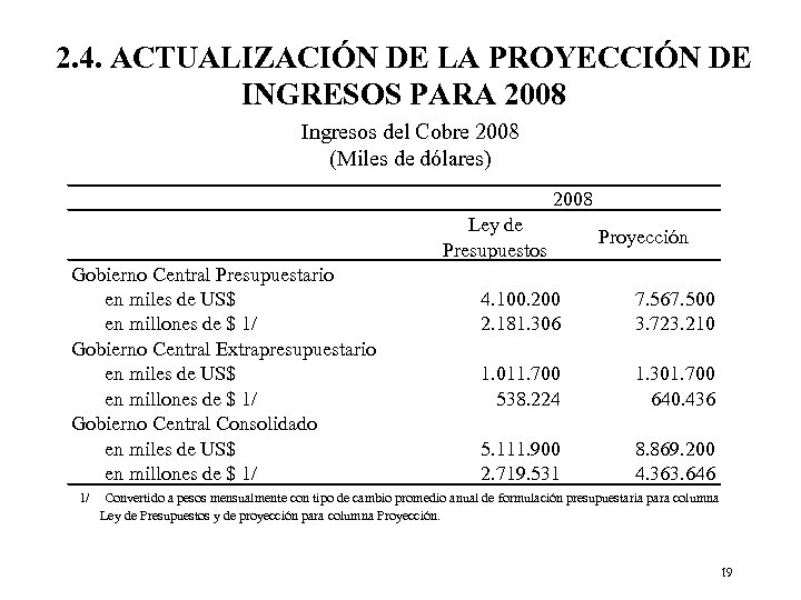 2. 4. ACTUALIZACIÓN DE LA PROYECCIÓN DE INGRESOS PARA 2008 Ingresos del Cobre 2008