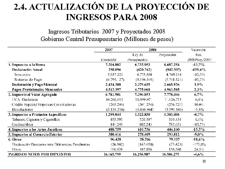 2. 4. ACTUALIZACIÓN DE LA PROYECCIÓN DE INGRESOS PARA 2008 Ingresos Tributarios 2007 y