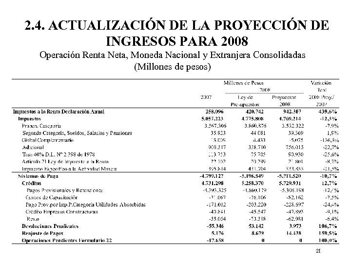 2. 4. ACTUALIZACIÓN DE LA PROYECCIÓN DE INGRESOS PARA 2008 Operación Renta Neta, Moneda