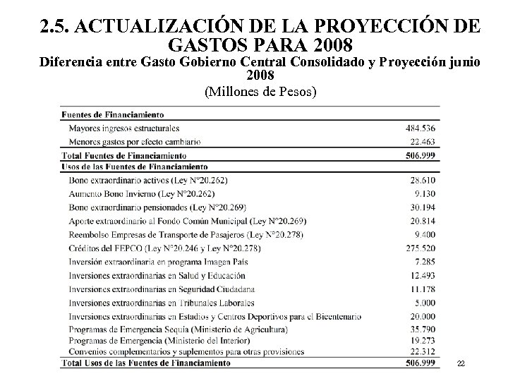 2. 5. ACTUALIZACIÓN DE LA PROYECCIÓN DE GASTOS PARA 2008 Diferencia entre Gasto Gobierno
