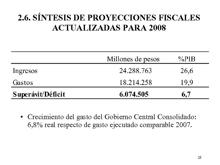 2. 6. SÍNTESIS DE PROYECCIONES FISCALES ACTUALIZADAS PARA 2008 • Crecimiento del gasto del