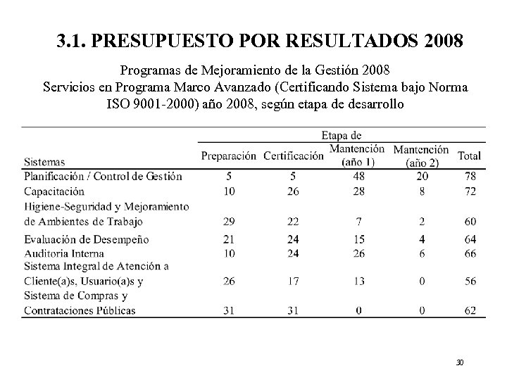 3. 1. PRESUPUESTO POR RESULTADOS 2008 Programas de Mejoramiento de la Gestión 2008 Servicios