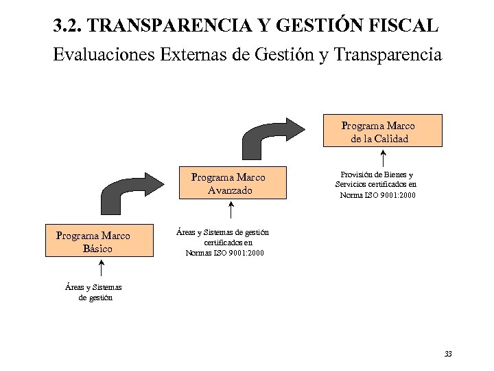 3. 2. TRANSPARENCIA Y GESTIÓN FISCAL Evaluaciones Externas de Gestión y Transparencia Programa Marco