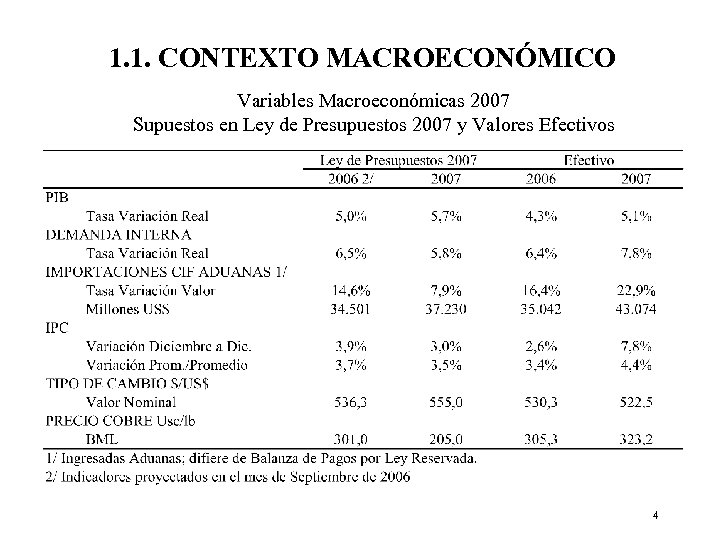 1. 1. CONTEXTO MACROECONÓMICO Variables Macroeconómicas 2007 Supuestos en Ley de Presupuestos 2007 y