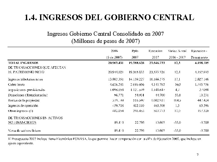1. 4. INGRESOS DEL GOBIERNO CENTRAL Ingresos Gobierno Central Consolidado en 2007 (Millones de