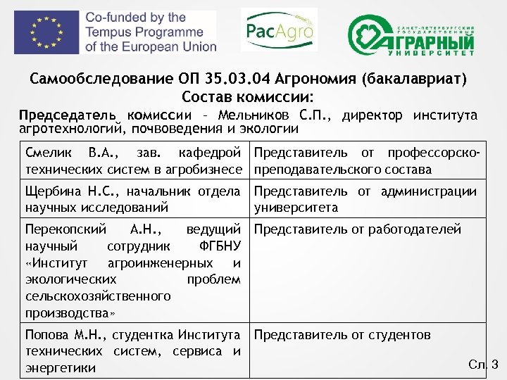 Самообследование ОП 35. 03. 04 Агрономия (бакалавриат) Состав комиссии: Председатель комиссии – Мельников С.