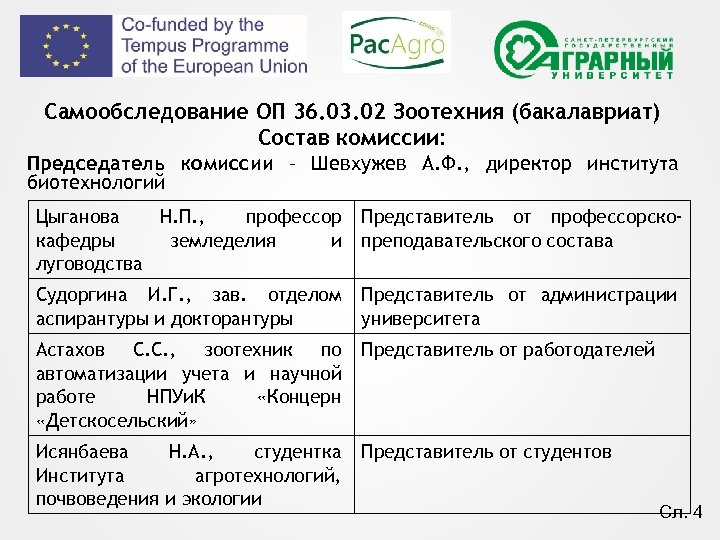 Самообследование ОП 36. 03. 02 Зоотехния (бакалавриат) Состав комиссии: Председатель комиссии – Шевхужев А.