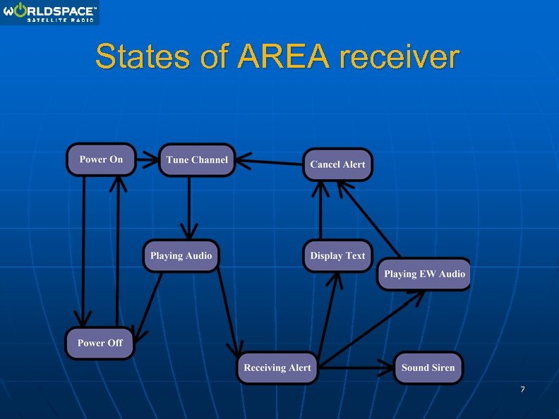 States of AREA receiver 7 
