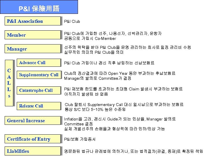 P&I 保險用語 P&I Association P&I Club Member P&I Club에 가입한 선주, 나용선자, 선박관리자, 운항자