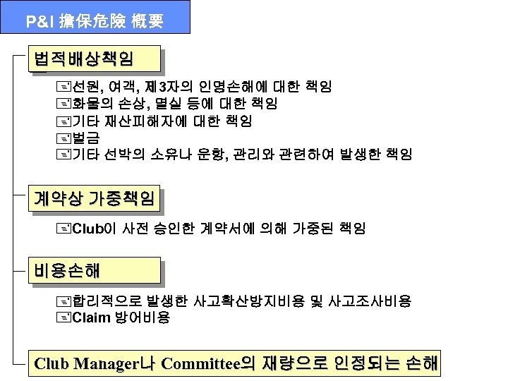 P&I 擔保危險 槪要 법적배상책임 +선원, 여객, 제 3자의 인명손해에 대한 책임 +화물의 손상, 멸실