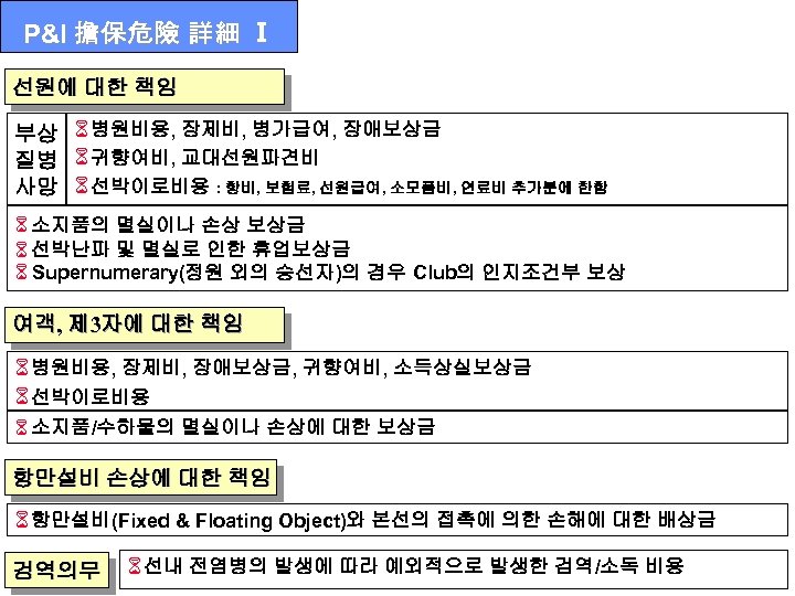 P&I 擔保危險 詳細 Ⅰ 선원에 대한 책임 부상 6 병원비용, 장제비, 병가급여, 장애보상금 질병
