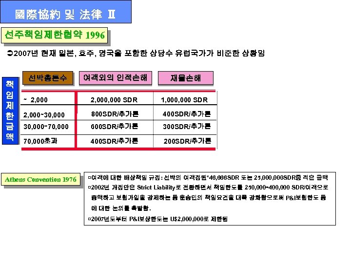 國際協約 및 法律 Ⅱ 선주책임제한협약 1996 Ü 2007년 현재 일본, 호주, 영국을 포함한 상당수