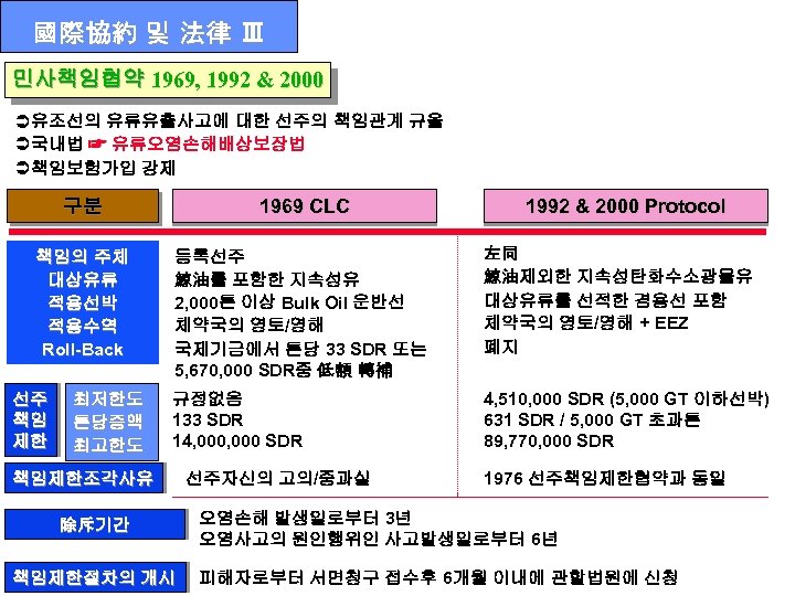 國際協約 및 法律 Ⅲ 민사책임협약 1969, 1992 & 2000 Ü 유조선의 유류유출사고에 대한 선주의