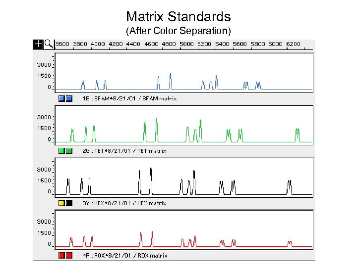 Matrix Standards (After Color Separation) 