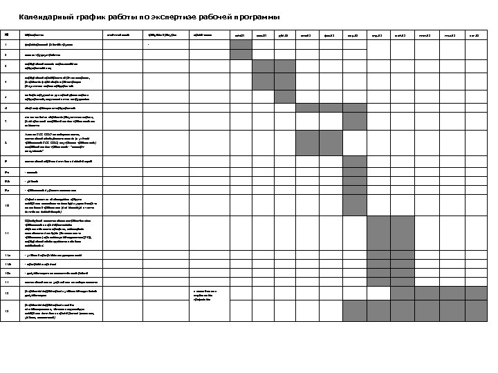 Календарный график работы по экспертизе рабочей программы № мероприятия ответственный требуемые ресурсы примечания окт.