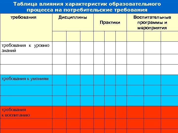 Таблица влияние