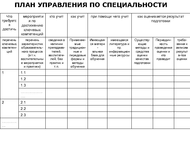 План управления пример