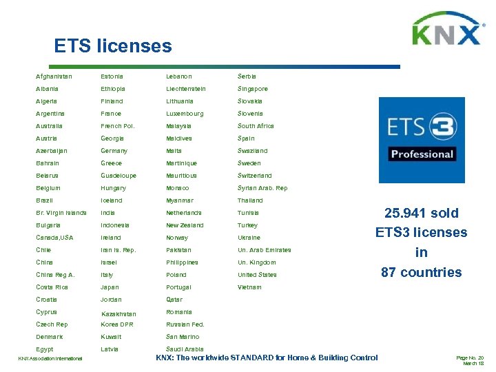 ETS licenses Afghanistan Estonia Lebanon Serbia Albania Ethiopia Liechtenstein Singapore Algeria Finland Lithuania Slovakia