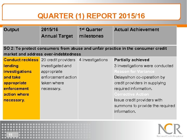QUARTER (1) REPORT 2015/16 Output 2015/16 Annual Target 1 st Quarter milestones Actual Achievement
