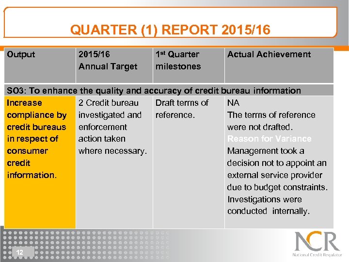 QUARTER (1) REPORT 2015/16 Output 1 st Quarter Actual Achievement milestones SO 3: To