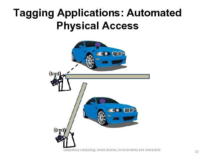 Tagging Applications: Automated Physical Access Ubiquitous computing: smart devices, environments and interaction 12 