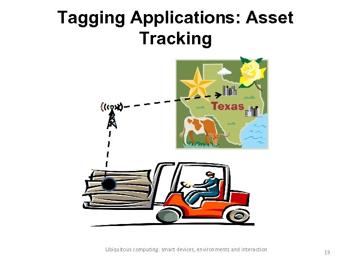Tagging Applications: Asset Tracking Ubiquitous computing: smart devices, environments and interaction 13 