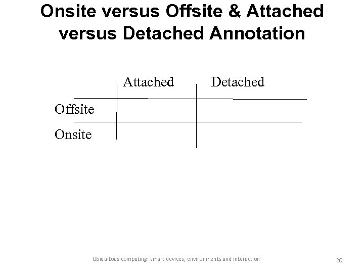 Onsite versus Offsite & Attached versus Detached Annotation Attached Detached Offsite Onsite Ubiquitous computing: