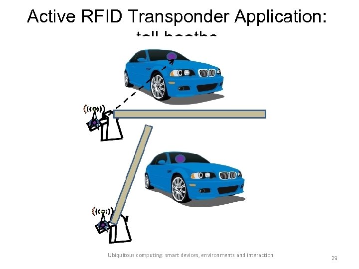 Active RFID Transponder Application: toll booths Ubiquitous computing: smart devices, environments and interaction 29