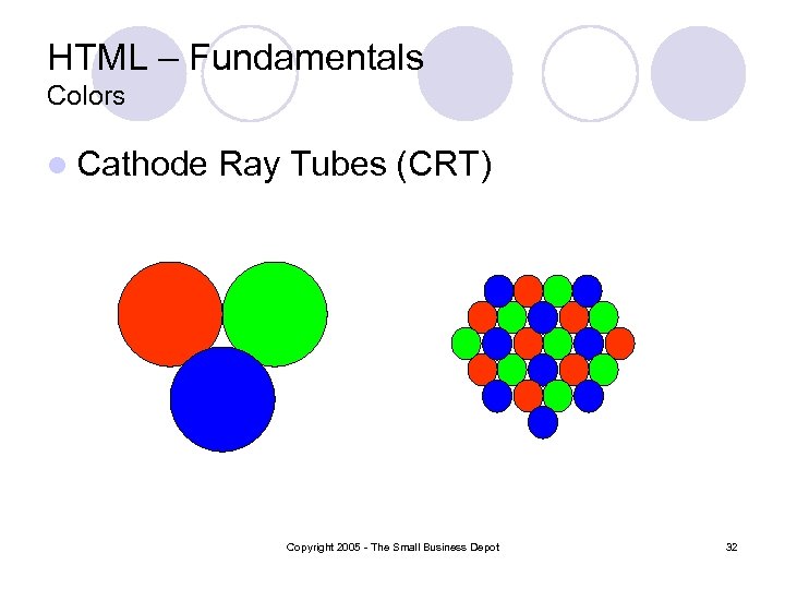 HTML – Fundamentals Colors l Cathode Ray Tubes (CRT) Copyright 2005 - The Small