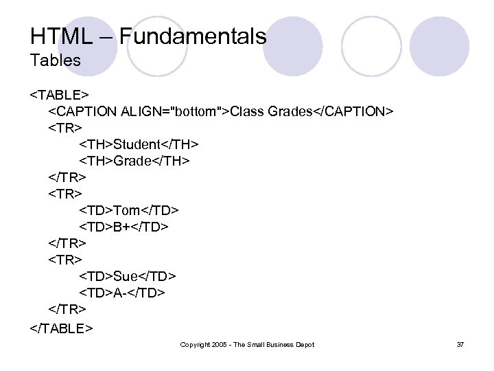 HTML – Fundamentals Tables <TABLE> <CAPTION ALIGN="bottom">Class Grades</CAPTION> <TR> <TH>Student</TH> <TH>Grade</TH> </TR> <TD>Tom</TD> <TD>B+</TD>