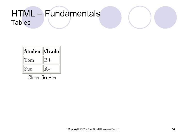 HTML – Fundamentals Tables Copyright 2005 - The Small Business Depot 38 