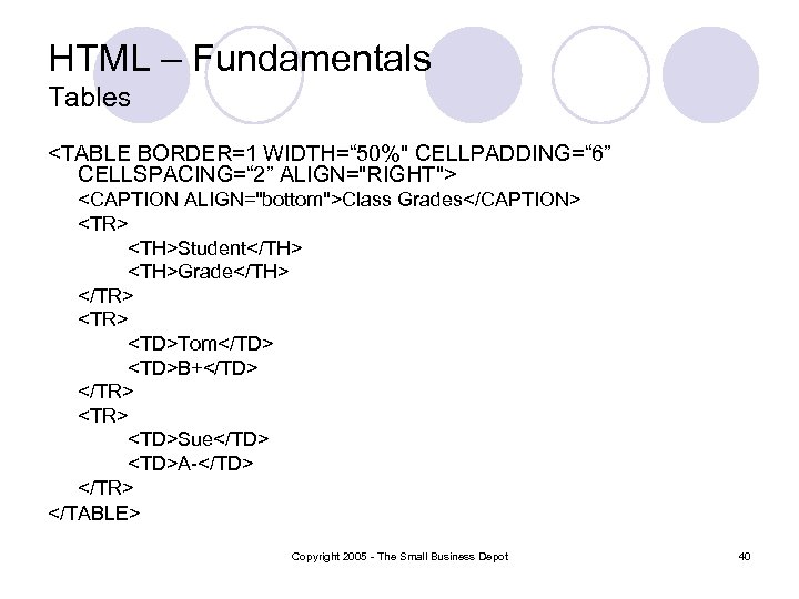 HTML – Fundamentals Tables <TABLE BORDER=1 WIDTH=“ 50%" CELLPADDING=“ 6” CELLSPACING=“ 2” ALIGN="RIGHT"> <CAPTION