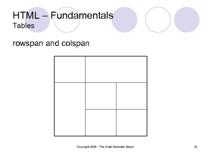HTML – Fundamentals Tables rowspan and colspan Copyright 2005 - The Small Business Depot