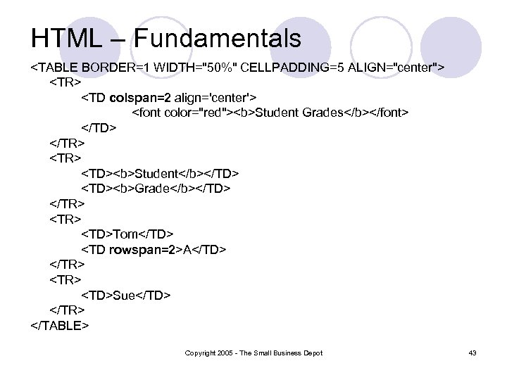 HTML – Fundamentals <TABLE BORDER=1 WIDTH="50%" CELLPADDING=5 ALIGN="center"> <TR> <TD colspan=2 align='center'> <font color="red"><b>Student