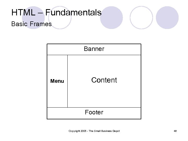 HTML – Fundamentals Basic Frames Banner Menu Content Footer Copyright 2005 - The Small