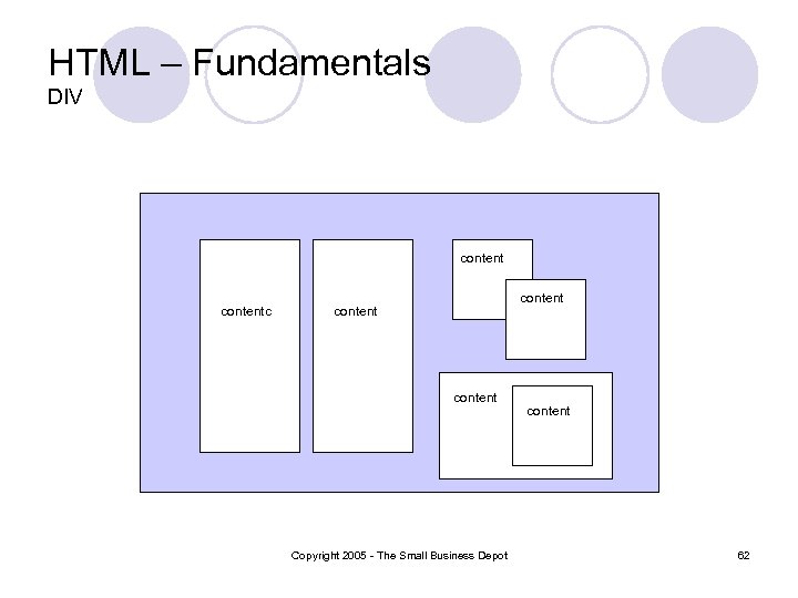 HTML – Fundamentals DIV contentc content Copyright 2005 - The Small Business Depot content