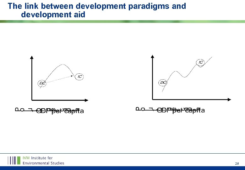 The link between development paradigms and development aid 28 