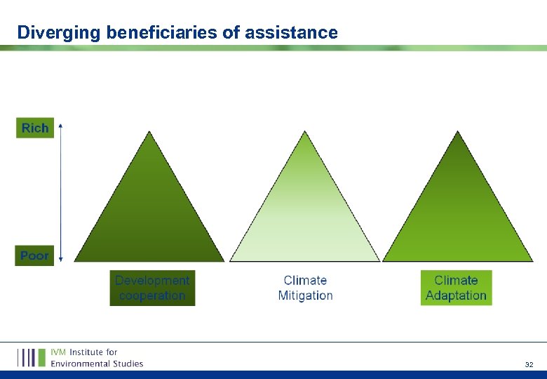 Diverging beneficiaries of assistance 32 