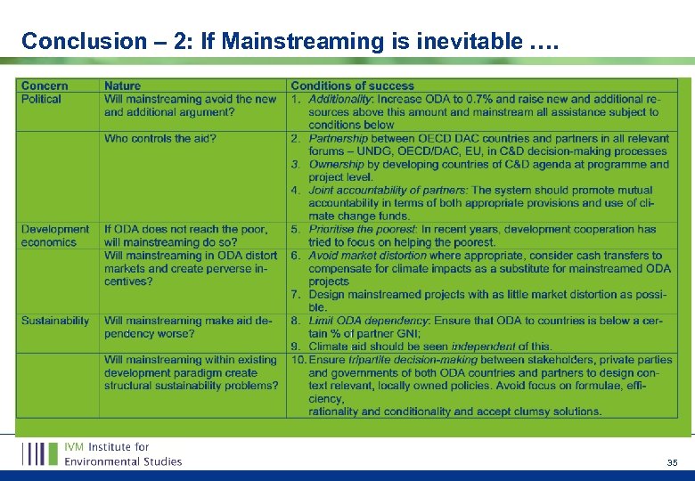 Conclusion – 2: If Mainstreaming is inevitable …. 35 