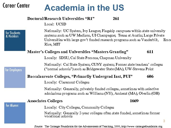 Academia in the US Doctoral/Research Universities “R 1” 261 Local: UCSD Nationally: UC System,