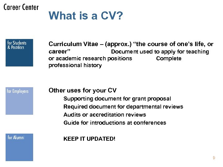 What is a CV? Curriculum Vitae – (approx. ) “the course of one’s life,