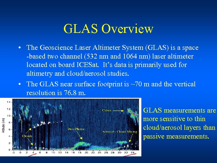 GLAS Overview • The Geoscience Laser Altimeter System (GLAS) is a space -based two