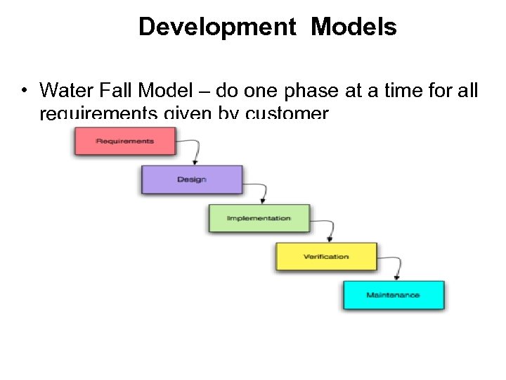 Development Models • Water Fall Model – do one phase at a time for