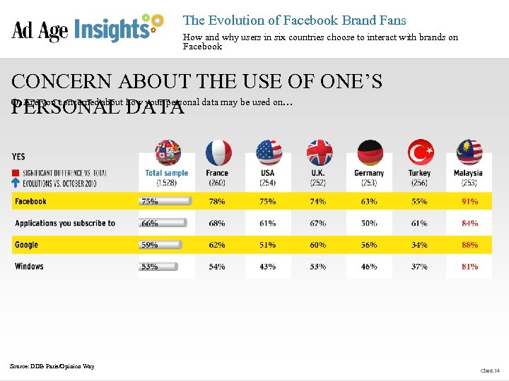 The Evolution of Facebook Brand Fans How and why users in six countries choose